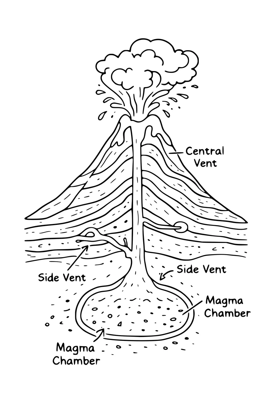 Coloriage de coupe d’un volcan avec chambre magmatique et conduit